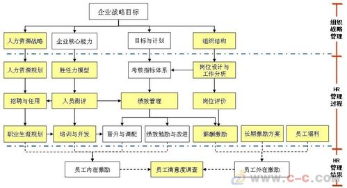 浙江综合一体化HR人力资源体系解决方案咨询服务公司